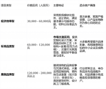 任何不合规处都会导致整