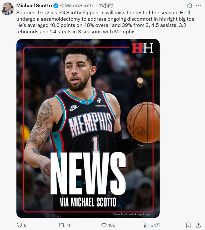 灰熊后卫小斯科蒂-皮蓬接受右脚手术赛季报销